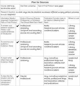 Your Argument Plan – Choosing & Using Sources: A Guide to Academic Research