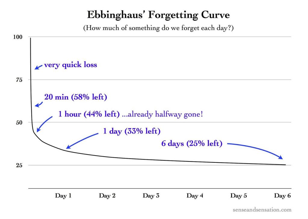 Forgetting - Wikipedia