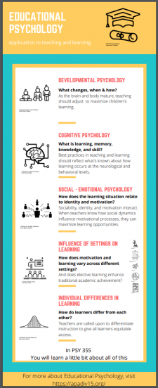 What is Educational Psychology… and why “Elective” Learning? – Setting ...