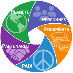 Logo des 5 P du développement durable - planète, personnes, prospérité, paix et partenariat