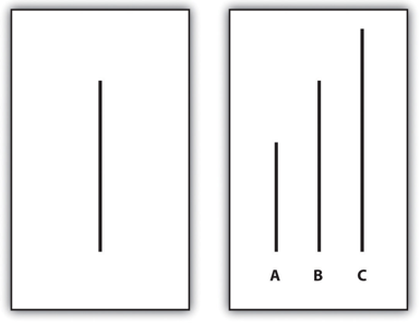 Shows two cards. The first card has one line drawn vertically in its center. The second card has 3 vertical lines, each a different length, marked, A, B and C. Line B is the same length as the line on the first card.