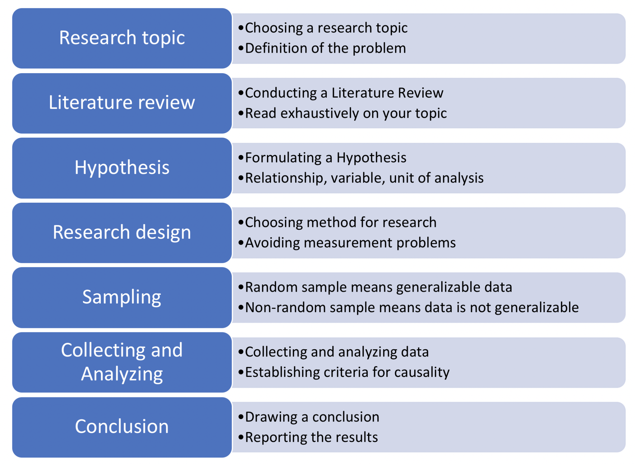 Sociology as a Social Science – Local to Global: The Sociological Journey