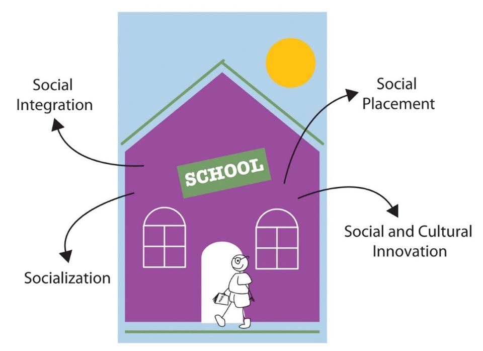 Image showing some of the functions of school