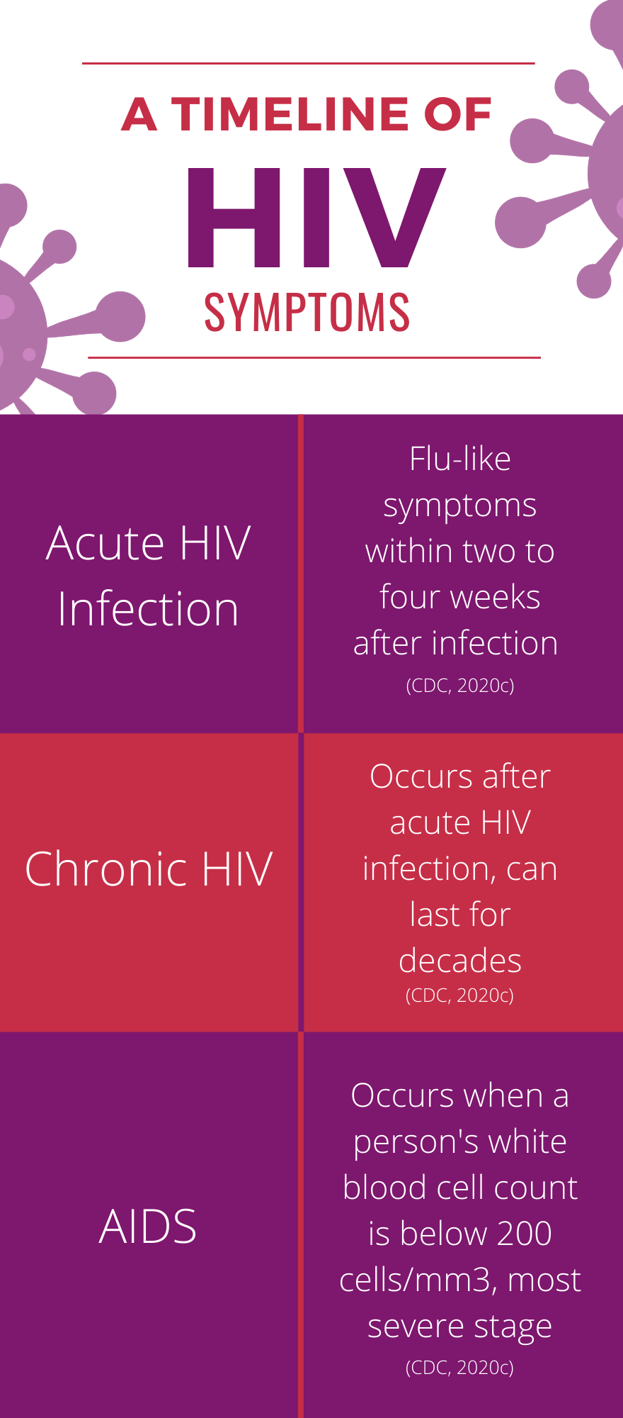 HIV A Guy’s Guide What Every Man Needs to Know About Their Health