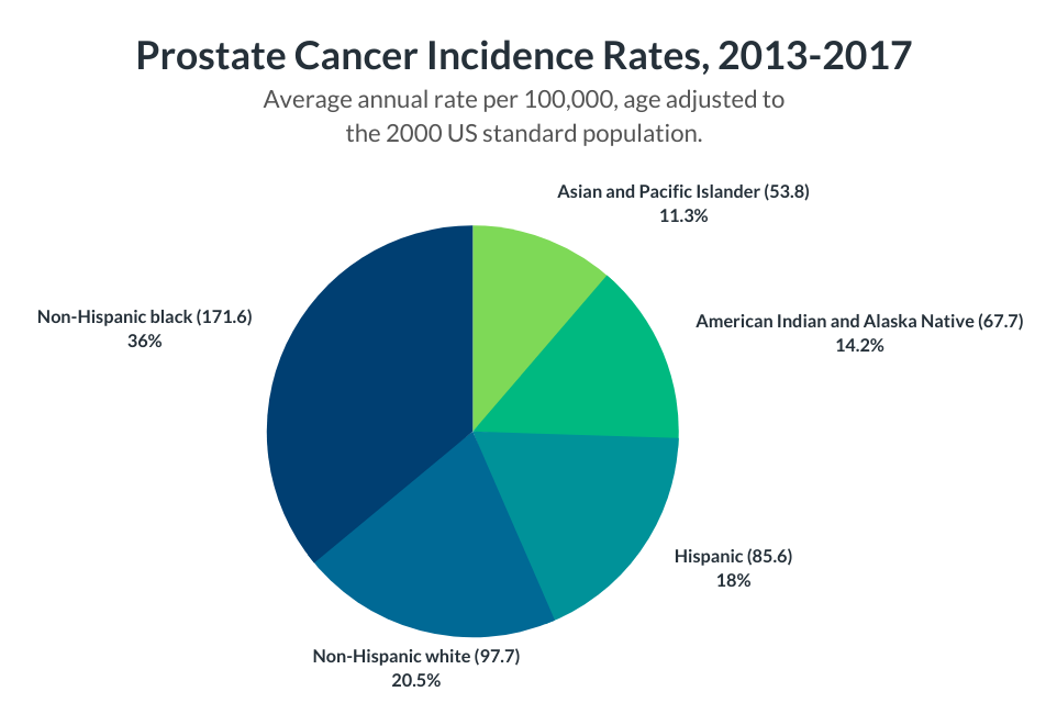 Prostate Cancer A Guys Guide What Every Man Needs To Know About Their Health 9612