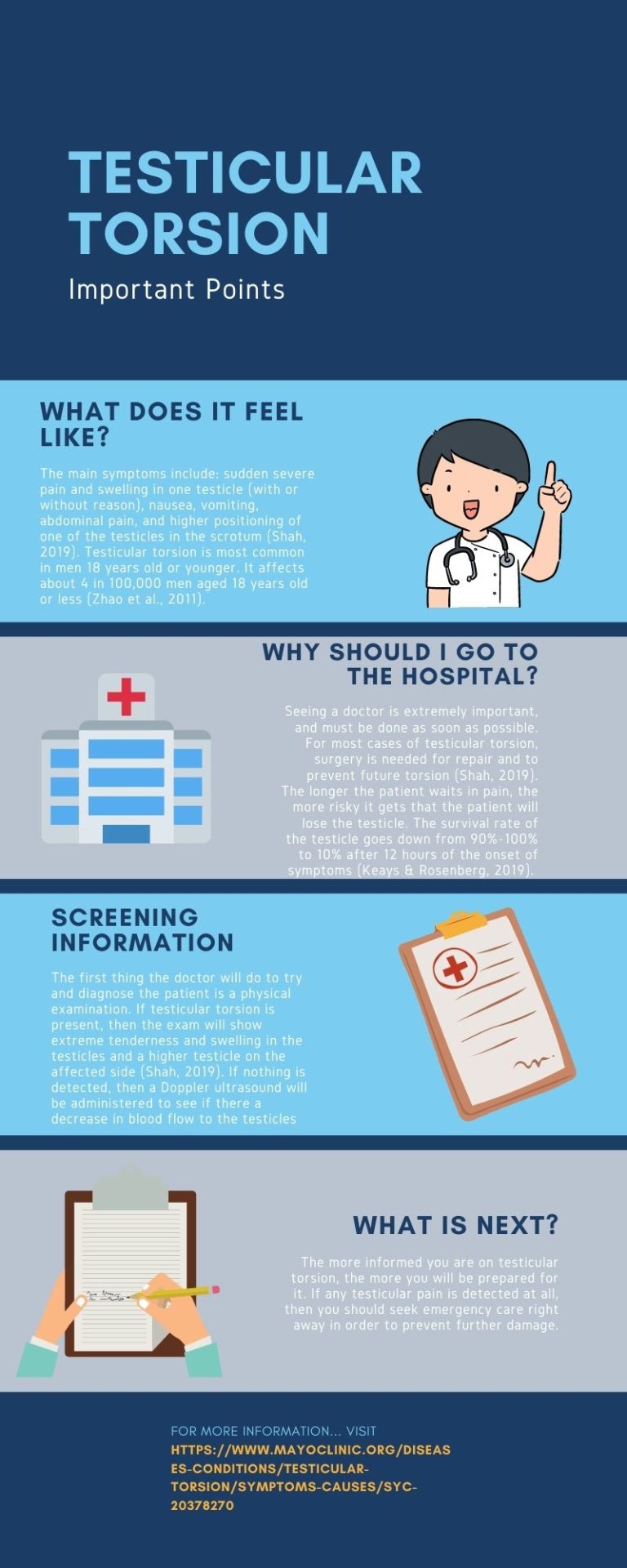 Testicular Torsion A Guy’s Guide What Every Man Needs to Know About