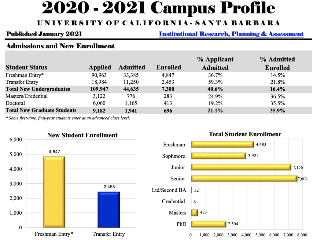 The University of California, Santa Barbara Identifying OER Needs for