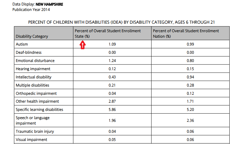 prevalence data