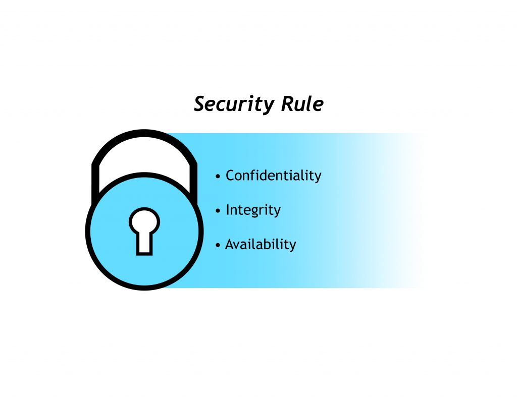Security Rule graphic