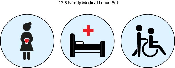 Graphic showing 3 main areas of FMLA coverage: pregnancy, illness of employee, and caretaking for family member