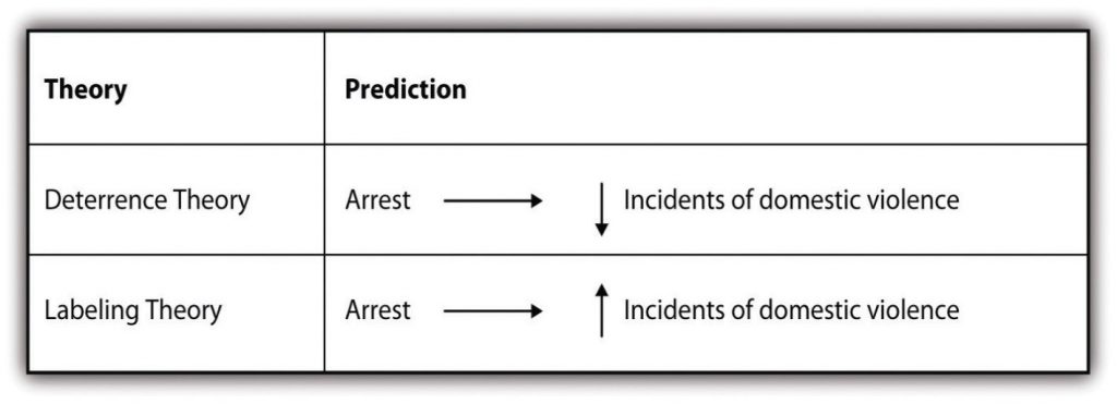 inductive vs deductive reasoning