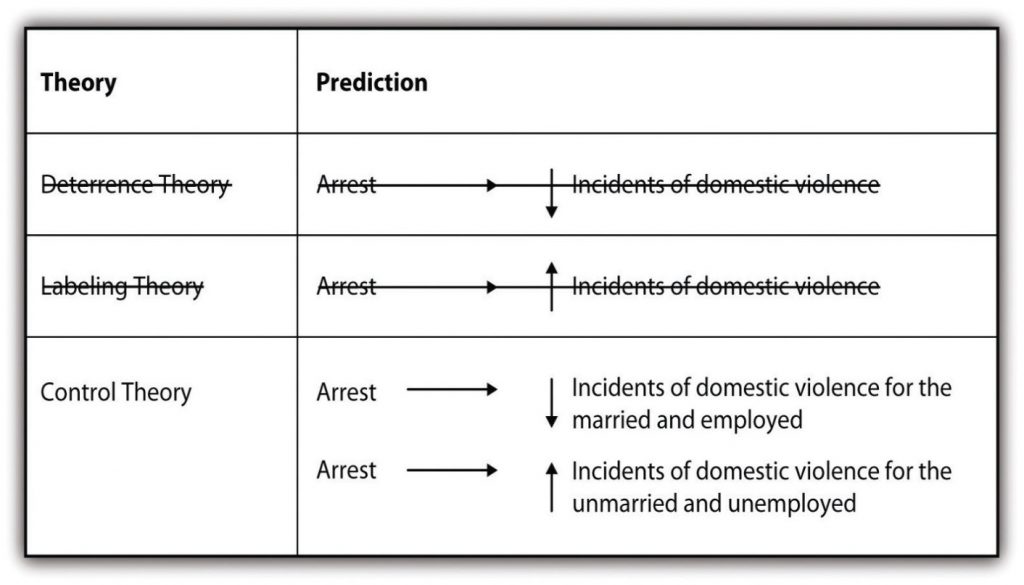 2013 matric past paper revision deductive reasoning