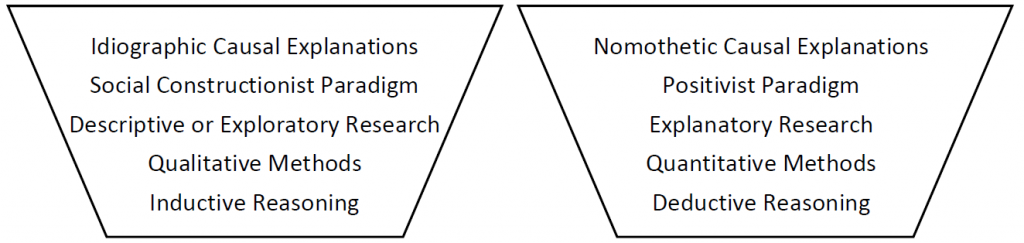 roy-riachi-correlational-and-causal-relationships