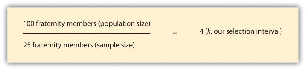 100 frat members divided by 25 fraternity members is 4 which is our selection interval or k