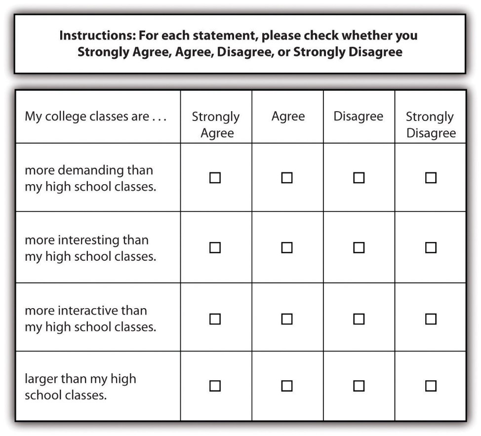 examples of surveys and questionnaires