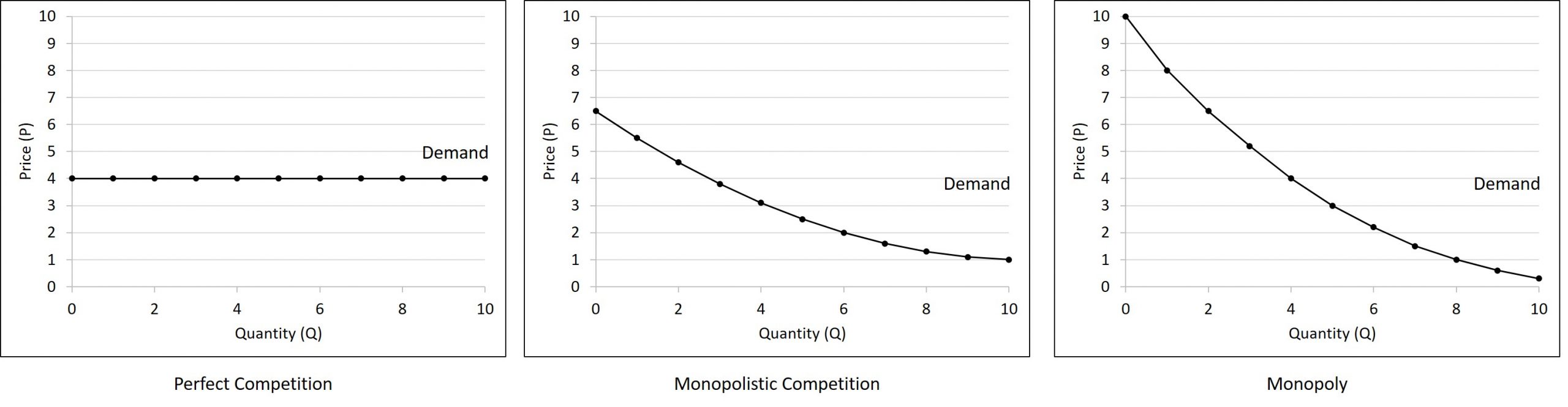 The demand curves in this figure are explained in the text both before and after this image.