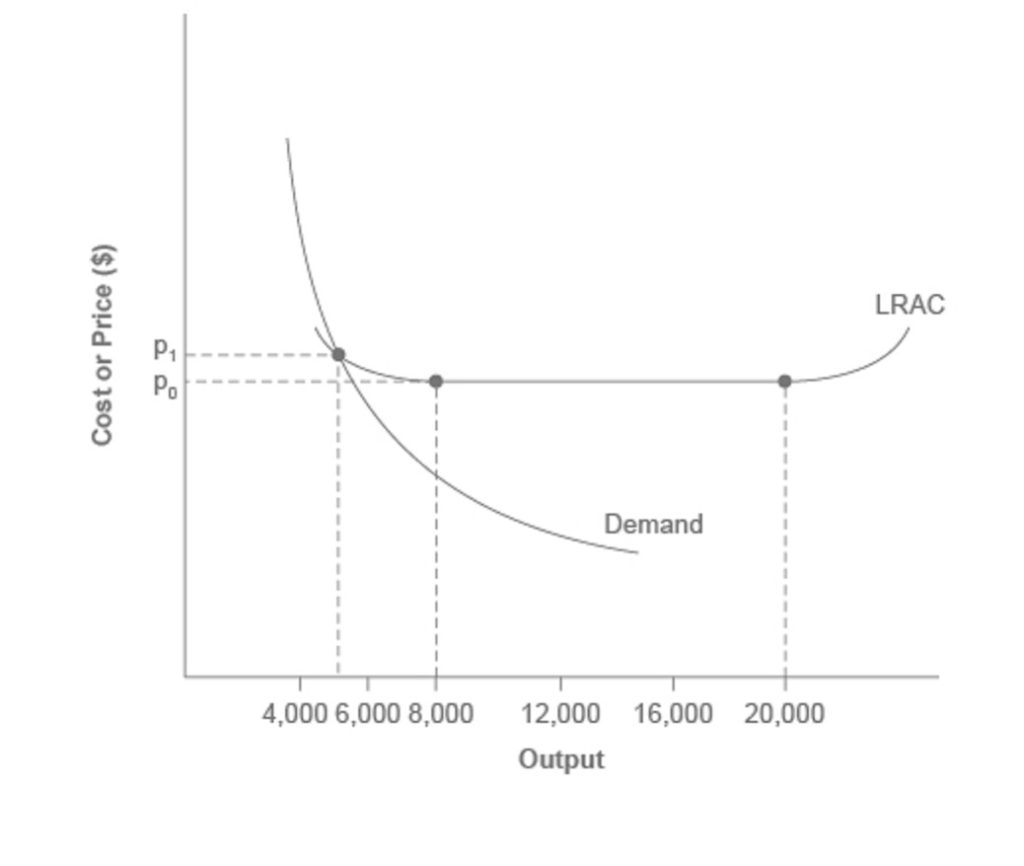 This figure is described in the text immediately after the figure.