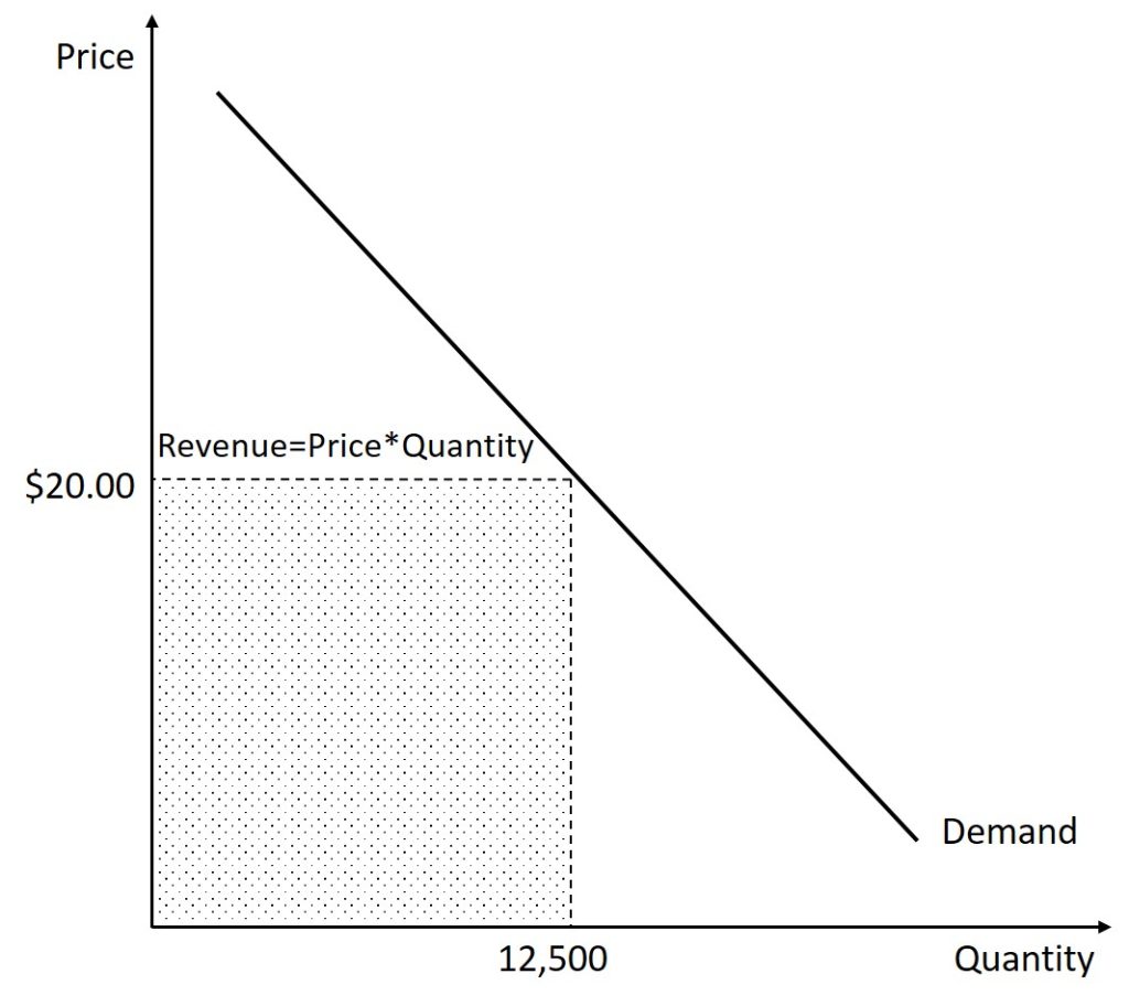 The description is given immediately below this figure.