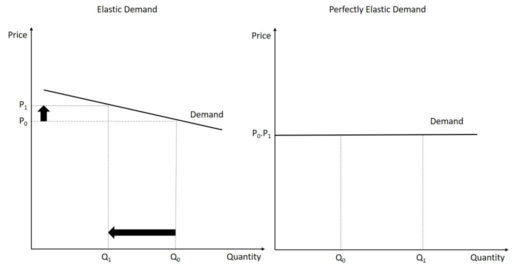 A description of the two graphs shown in thisfigure occurs immediately before the figure.