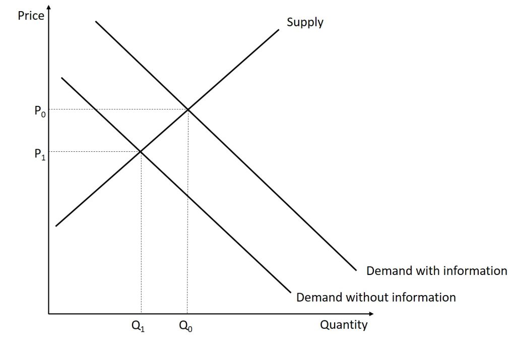 The graph shown here is explained in the text immediately after the graph.