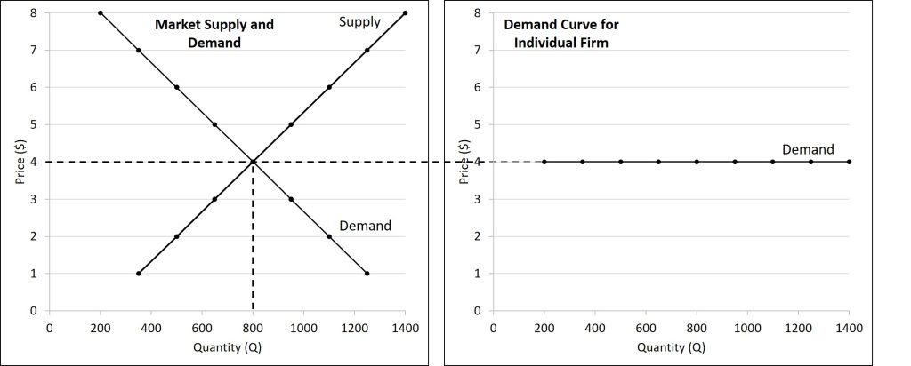 The figure is explained in the text directly before the figure.