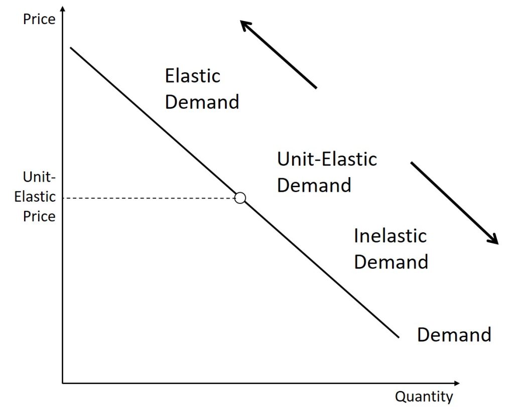 A description of this graph is given immediately before the figure.