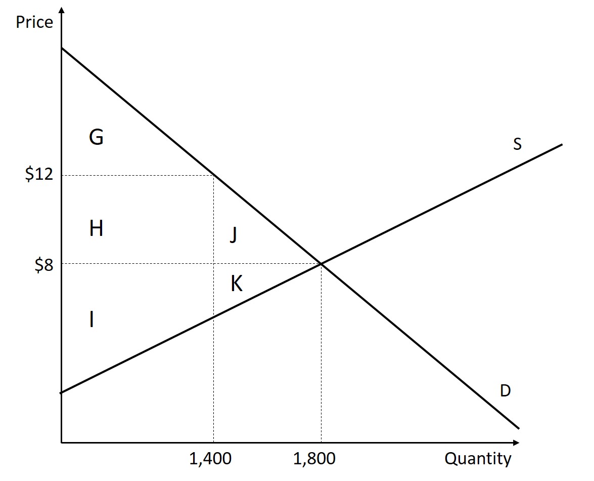 The graph in this figure is explained in the next immediately before and after the figure.