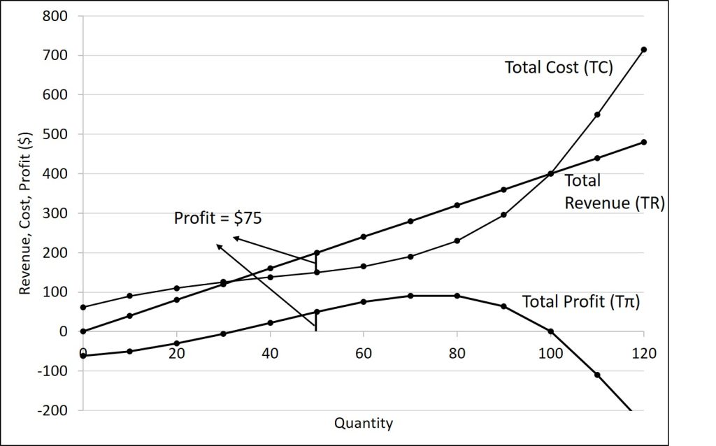 The figure is explained in the text after this figure and following table. The data in the following table are displayed in this figure.