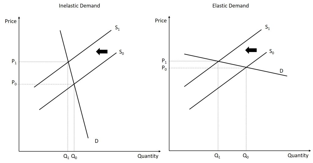 A full description of this figure is given in the text immediately before this figure.