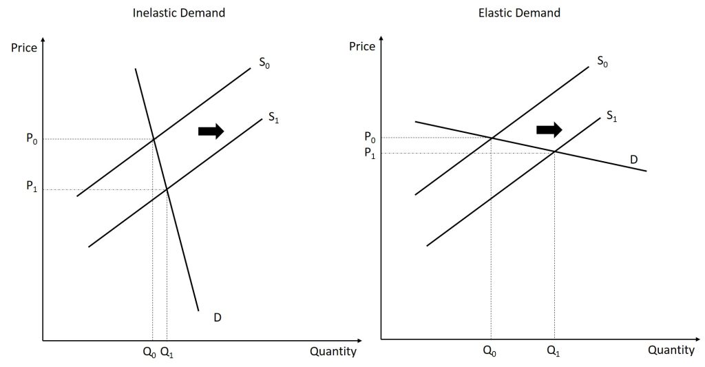 A full description of this figure is given in the text immediately before this figure.