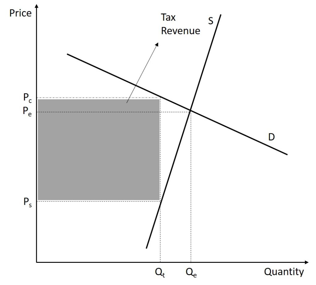 A full description of this figure is given in the text immediately before this figure.