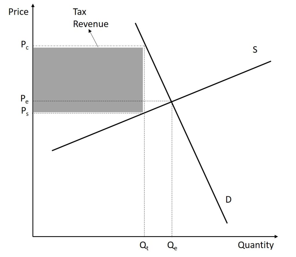 A full description of this figure is given in the text immediately before this figure.