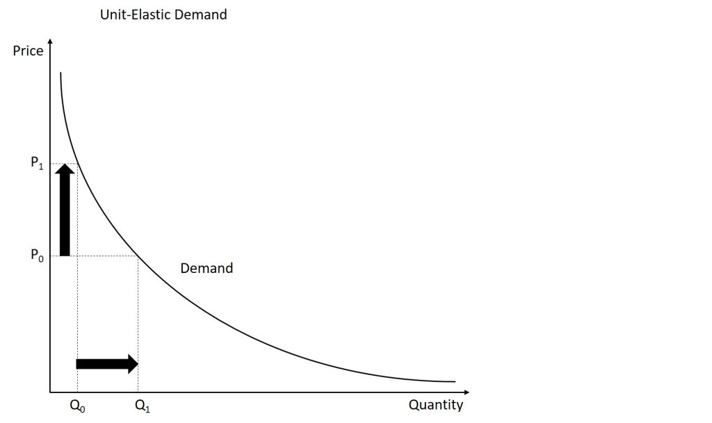 A discussion of the graph in this figure is given immediately before the figure.