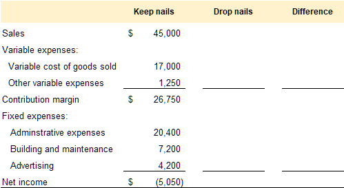template to calculate effect of dropping the nail segement