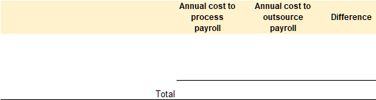 template to calculate the effect of outsourcing payroll