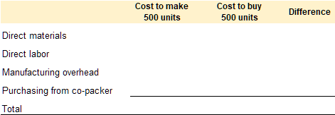 template to compute costs to make and costs to buy