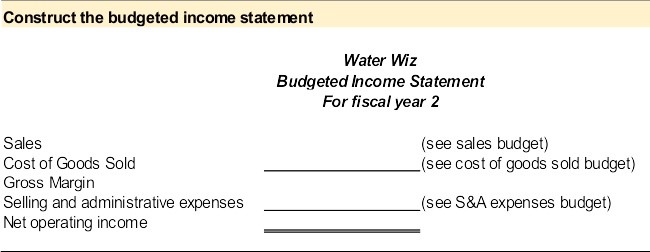 Income statement budget template to complete with video