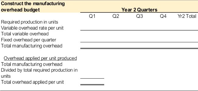 Manufacturing overhead budget template to complete with video