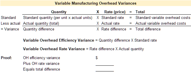 Standard cost template to compute manufacturing overhead variances