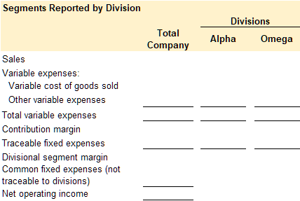 template to complete contribution margin income statement