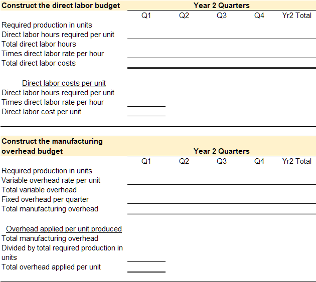 template to compile direct labor budget and manufacturing overhead budget