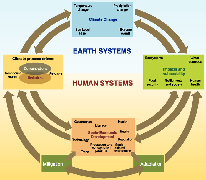 The Topic and the Text – Climate Lessons