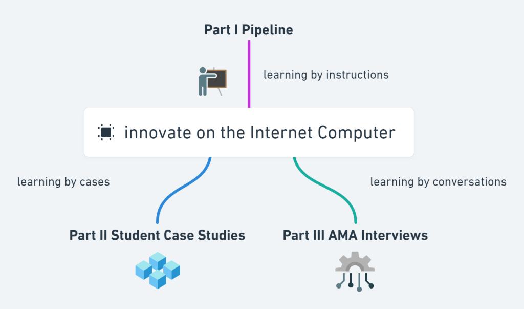 Introduction Innovate on the Computer