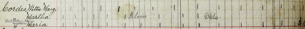 Margaretha Cordes family attendance record[2]