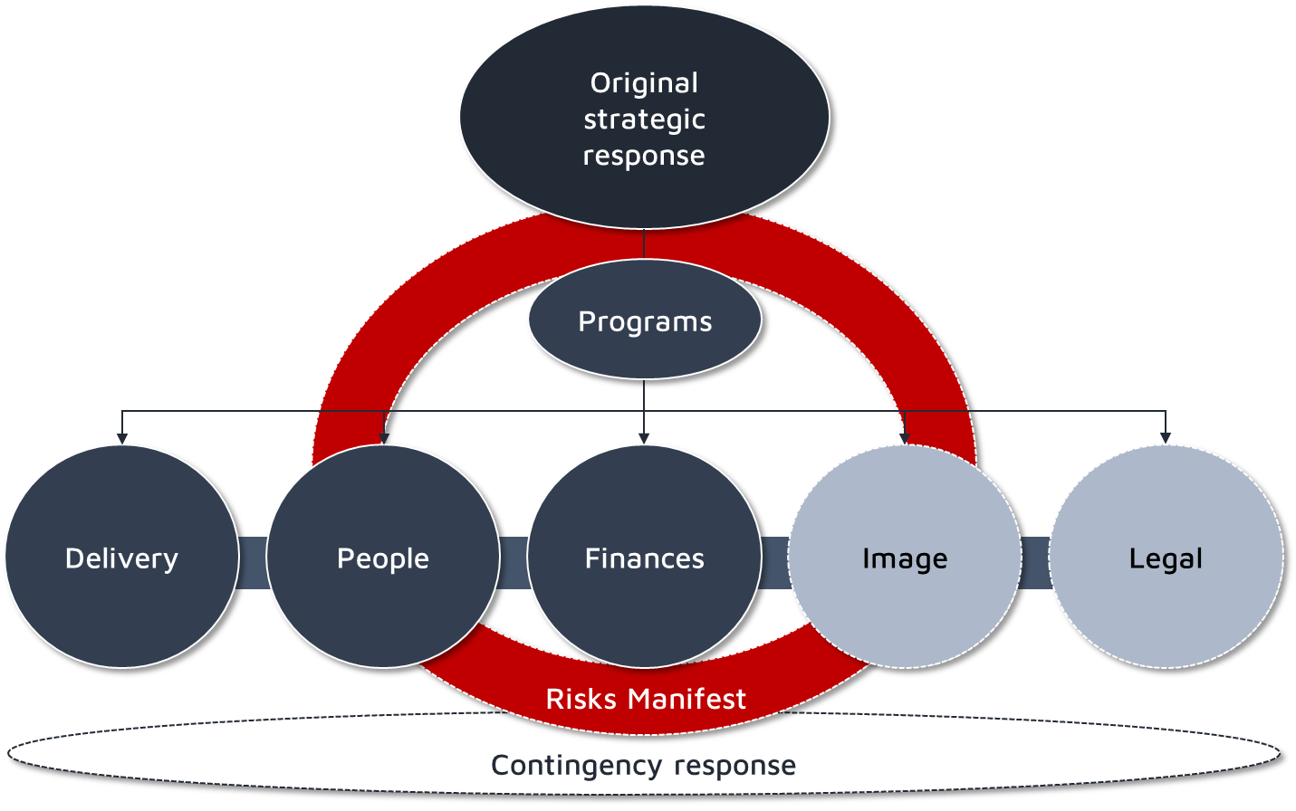 Contingency Planning Practical Considerations for Nonprofits During Covid19