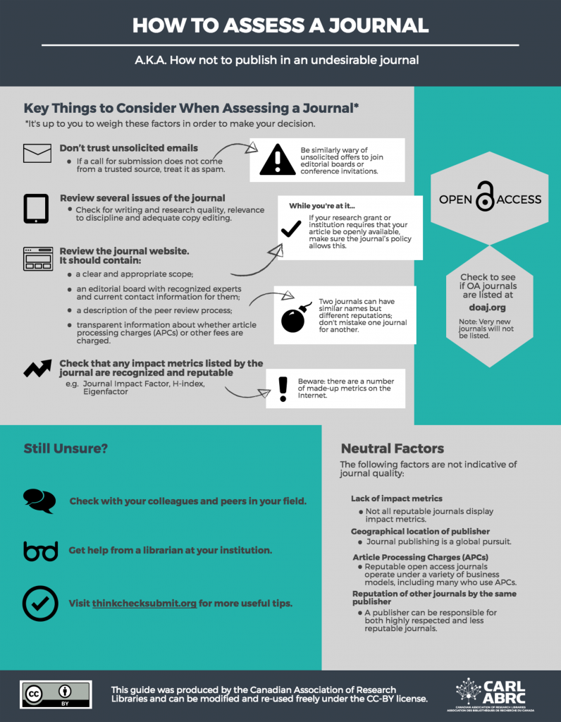 Large rectangular infographic with portrait (vertical) orientation, titled “How to Assess a Journal: A.K.A. How not to publish in an undesirable journal. Underneath the title there is a gray section titled “Key Things to Consider When Assessing a Journal”* *It’s up to you to weigh these factors in order to make your decision. Underneath that heading, the first point has an image of an envelope and reads “Don’t trust unsolicited emails. If a call for submission does not come from a trusted source, treat it as spam.” To the right, an arrow points to a white rectangle with an image of a black triangle and a white exclamation mark inside it. The text “Be similarly wary of unsolicited offers to join editorial boards or conference invitations” is next to the triangle. The second has an image of a computer tablet screen and reads “Review several issues of the journal. Check for writing and research quality, relevance to discipline and adequate copy editing.” To the right, an arrow points to a white box which shows a black checkmark and contains the text “While you’re at it . . . If your research grant or institution requires that your article be openly available, make sure the journal’s policy allows this.” The third point has an image of a rudimentary website and reads “Review the journal website. It should contain: a clear and appropriate scope; an editorial board with recognized experts and current contact information for them; a description of the peer review process; transparent information about whether article processing charges (APCs) or other fees are charged.” To the right, an arrow points to a white box with an image of a bomb and the text reads “Two journals can have similar names but different reputations: don’t mistake one journal for another.” The fourth point has an image of a black arrow trending upward and reads “Check that any impact metrics listed by the journal are recognized and reputable, e.g., Journal Impact Factor, H-index, Eigenfactor.” To the right, a white box with a bold black exclamation mark contains the test “Beware: there are a number of made-up metrics on the Internet.” To the right of all the aforementioned content, there is a green section with two gray diamond shapes. The top one says “Open Access” and has an open lock symbol. The bottom one says “Check to see if OA journals are listed at doaj.org. Note: Very new journals will not be listed.” Below and to the left, there is another green section that reads “Still Unsure?” There are three points listed underneath. The first has an image of a black dialog bubble and the text says “Check with your colleagues and peers in your field.” The second has an image of black eyeglasses and reads “Get help from a librarian at your institution.” The third has an image of a black check mark inside a circle and reads “Visit thinkchecksubmit.org for more useful tips.” To the right, there is another gray section titled “Neutral Factors: The following factors are not indicative of journal quality: Lack of impact metrics - Not all reputable journals display impact metrics. Geographical location of publisher - Journal publishing is a global pursuit. Article Processing Charges (APCs) - Reputable open access journals operate under a variety of business models, including many who use APCs. Reputation of other journals by the same publisher - A publisher can be responsible for both highly respected and less reputable journals.” At the bottom of the infographic is a dark gray section with a CC-BY license and the text “This guide was produced by the Canadian Association of Research Libraries and can be modified and re-used freely under the CC-BY license.” At the right is a logo that resembles a network and the acronym CARL ABRC.