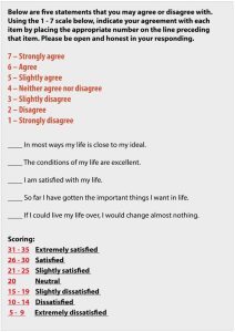 This textbox reprints the widely used Satisfaction With Life Scale. It is a 5 item scale asking respondent to indicate agreement with statements such as "So far, I have gotten the things I want out of life." The SWLS uses a 1-7 Likert scale for responses.