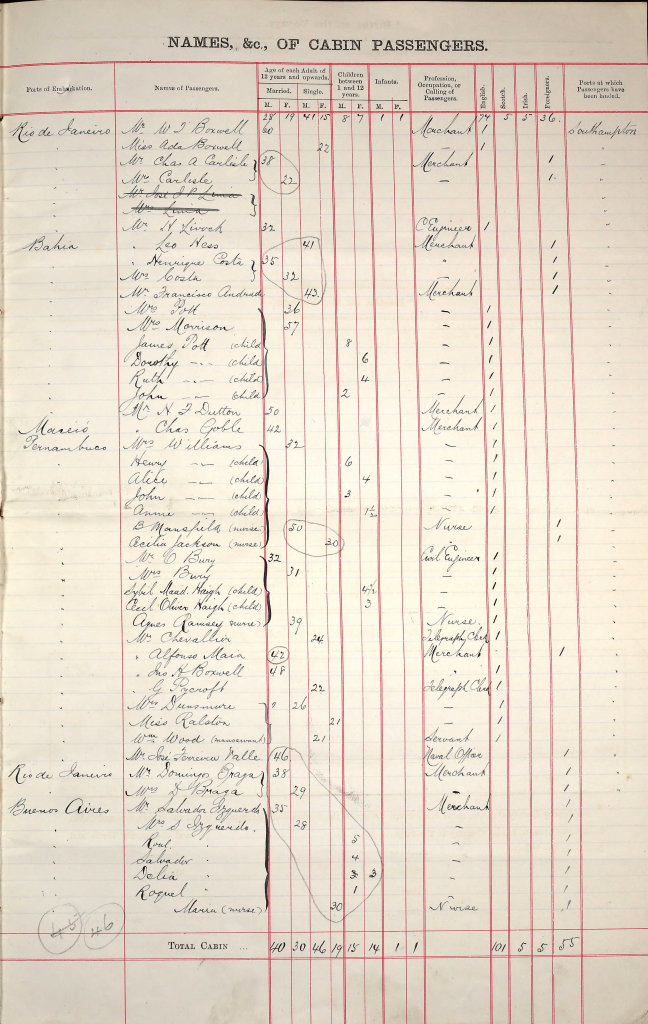 A list of passengers arriving from Brazil to Southampton on the SS Clyde, showing many of the picnickers described in this letter.