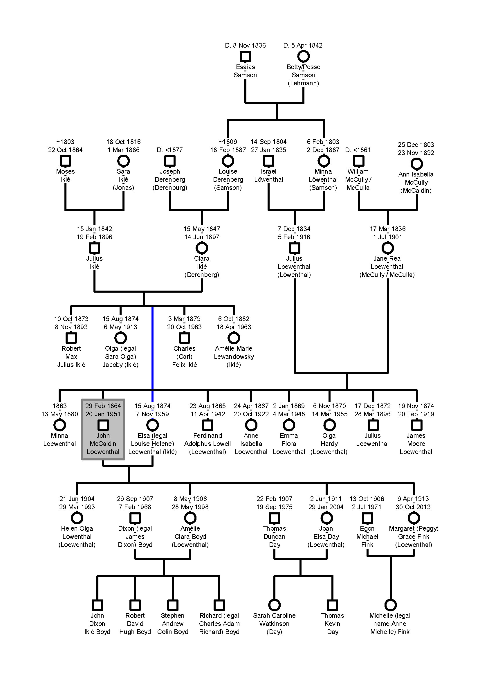 This is the family tree of John McCaldin Loewenthal
