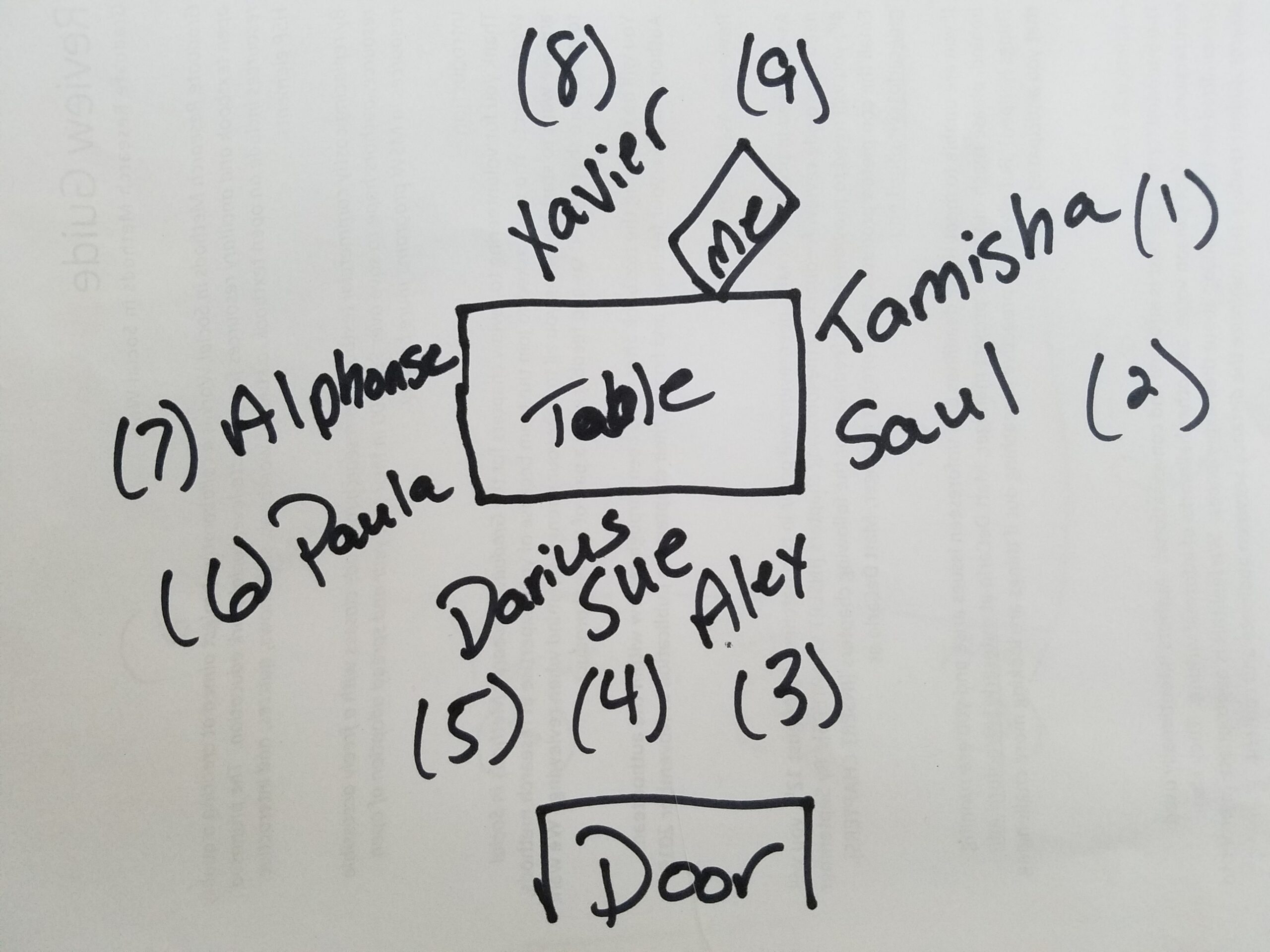 Example seating chart for focus group with table in the center with a number of names around it with numbers assigned to each name.